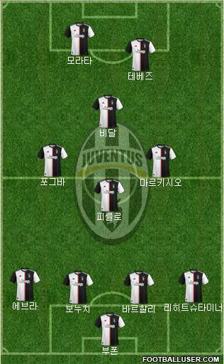 Juventus Formation 2019