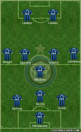 F.C. Internazionale Formation 2019