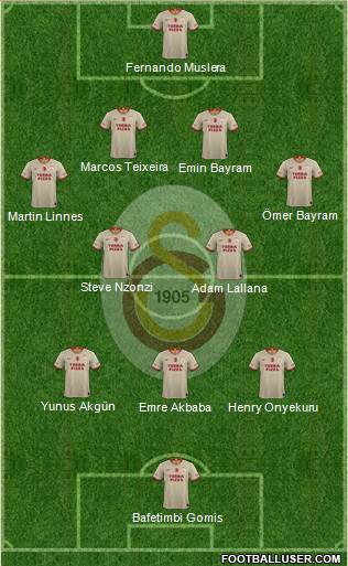 Galatasaray SK Formation 2019