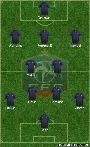 France Formation 2019