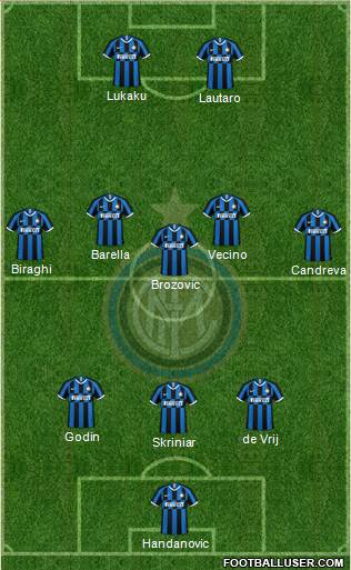 F.C. Internazionale Formation 2019