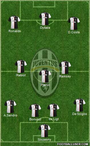 Juventus Formation 2019