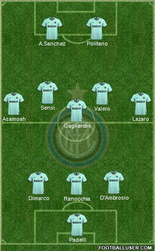 F.C. Internazionale Formation 2019