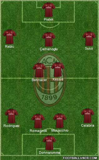 A.C. Milan Formation 2019