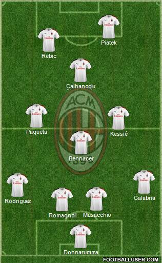 A.C. Milan Formation 2019