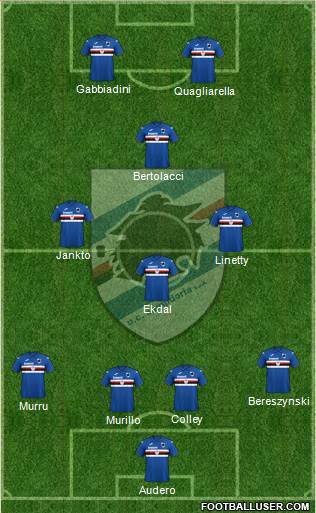 Sampdoria Formation 2019