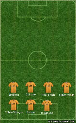 Wolverhampton Wanderers Formation 2019