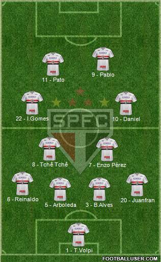 São Paulo FC Formation 2019
