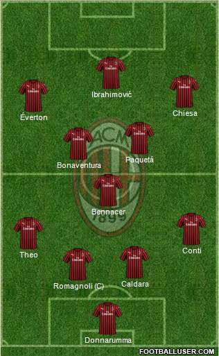 A.C. Milan Formation 2019