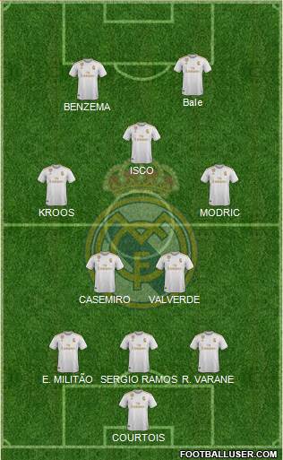 Real Madrid C.F. Formation 2019