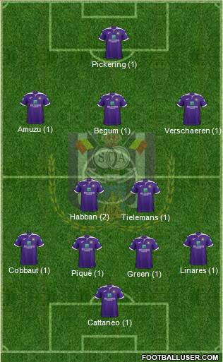 RSC Anderlecht Formation 2019