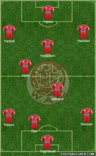 Wydad Athletic Club football formation