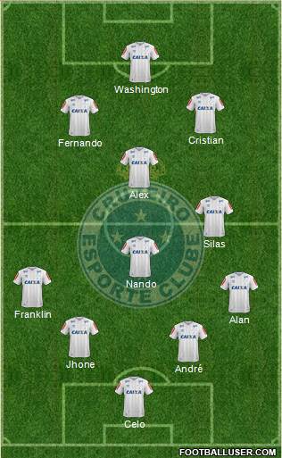 Cruzeiro EC Formation 2019
