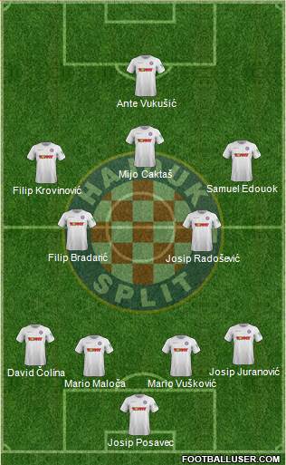 HNK Hajduk Formation 2019
