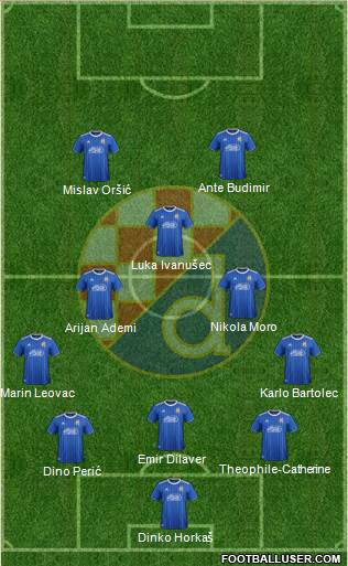 NK Dinamo Formation 2019