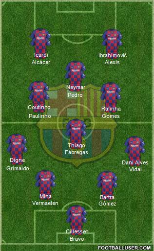 F.C. Barcelona Formation 2019
