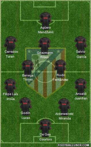 C. Atlético Madrid S.A.D. Formation 2019