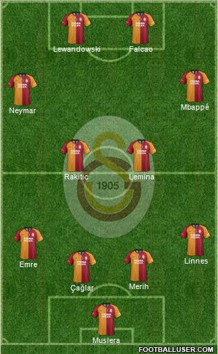 Galatasaray SK Formation 2019