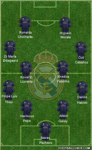 Real Madrid C.F. Formation 2019