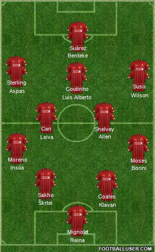 Liverpool Formation 2019