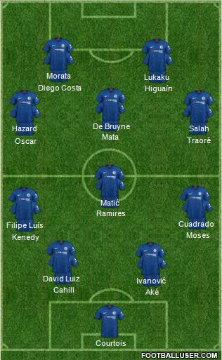 Chelsea Formation 2019