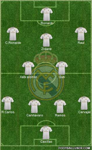 Real Madrid C.F. Formation 2019
