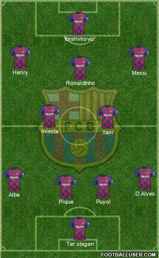 F.C. Barcelona Formation 2019