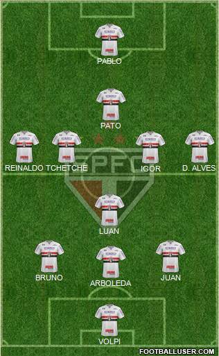 São Paulo FC Formation 2019