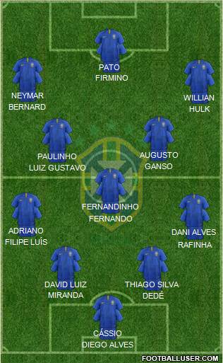 Brazil Formation 2019
