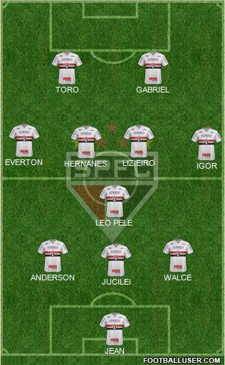 São Paulo FC Formation 2019
