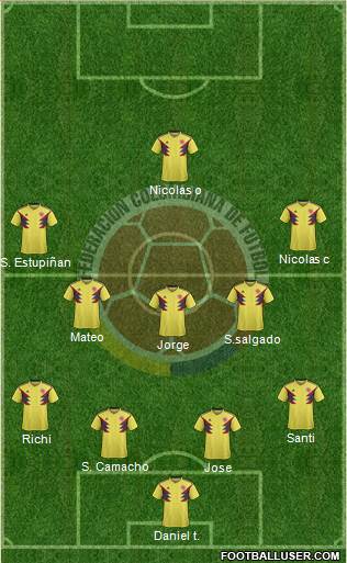 Colombia Formation 2019