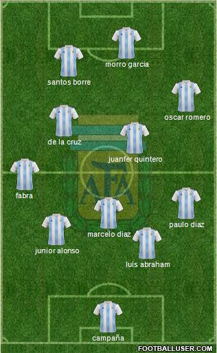 Argentina Formation 2019