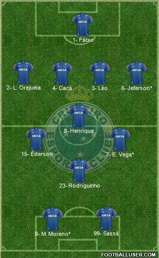 Cruzeiro EC Formation 2019