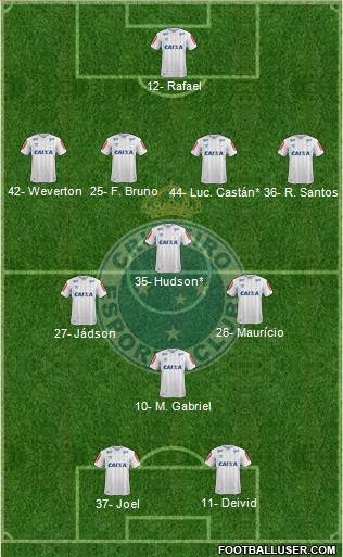 Cruzeiro EC Formation 2019