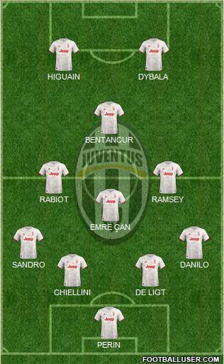 Juventus Formation 2019
