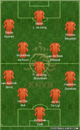 Holland Formation 2019