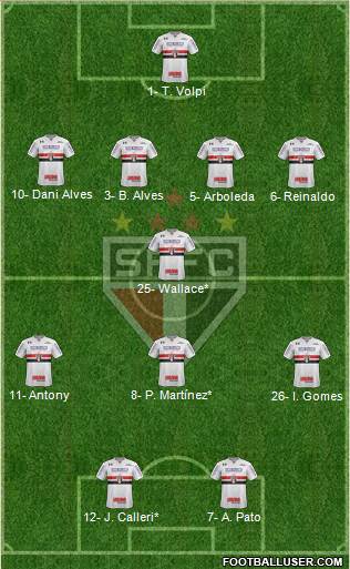 São Paulo FC Formation 2019