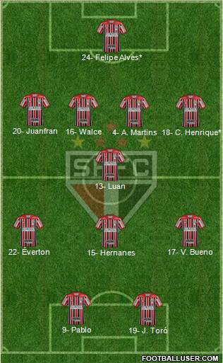 São Paulo FC Formation 2019