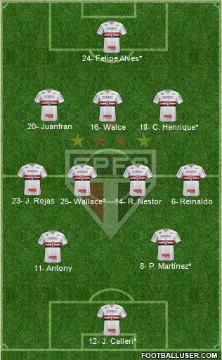 São Paulo FC Formation 2019