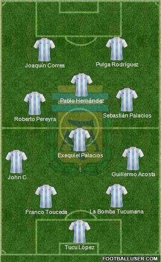 Argentina Formation 2019