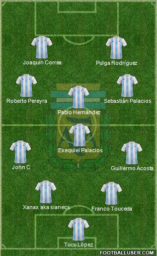 Argentina Formation 2019