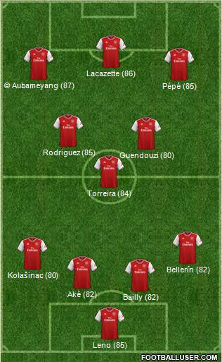 Arsenal Formation 2019