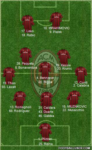 A.C. Milan Formation 2019