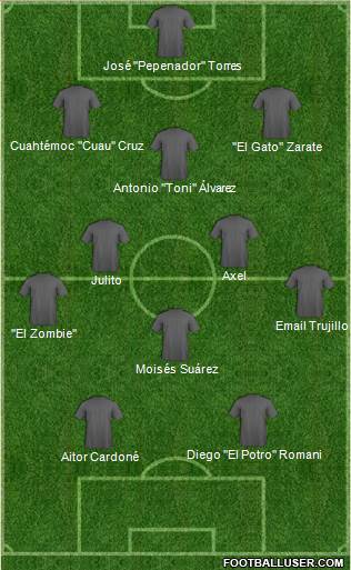Fifa Team Formation 2019