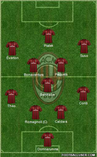 A.C. Milan Formation 2019