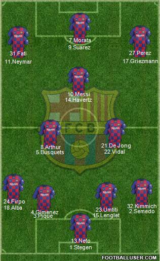 F.C. Barcelona Formation 2019