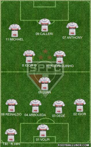 São Paulo FC 4-1-2-3 football formation