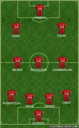 Liverpool Formation 2019