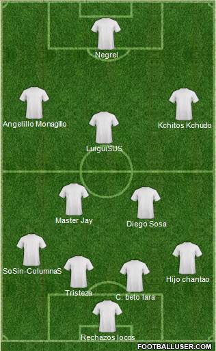 Kola Real Formation 2019