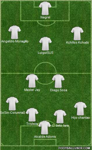 Kola Real Formation 2019